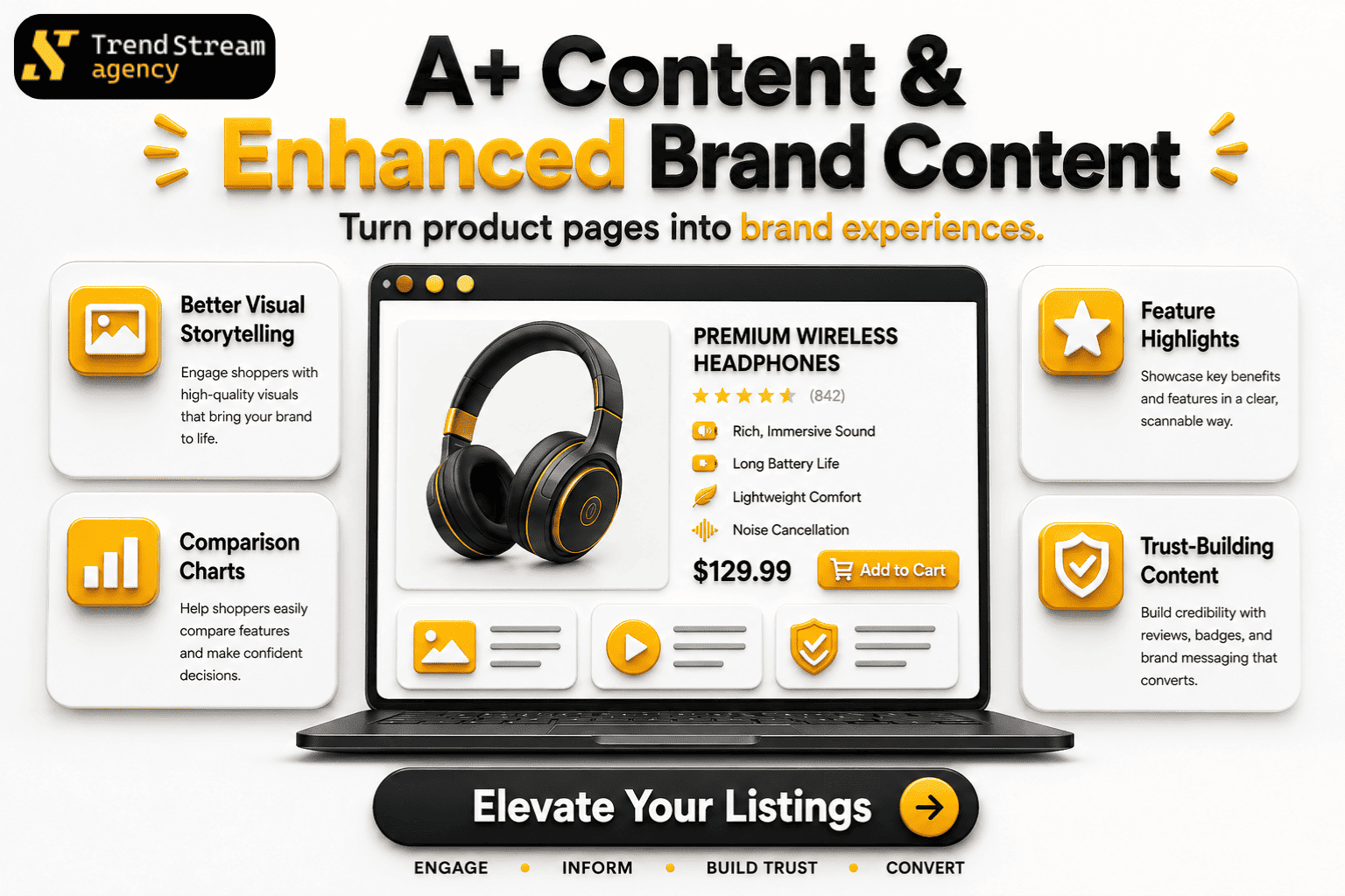 A Plus Content and Enhanced Brand Content
