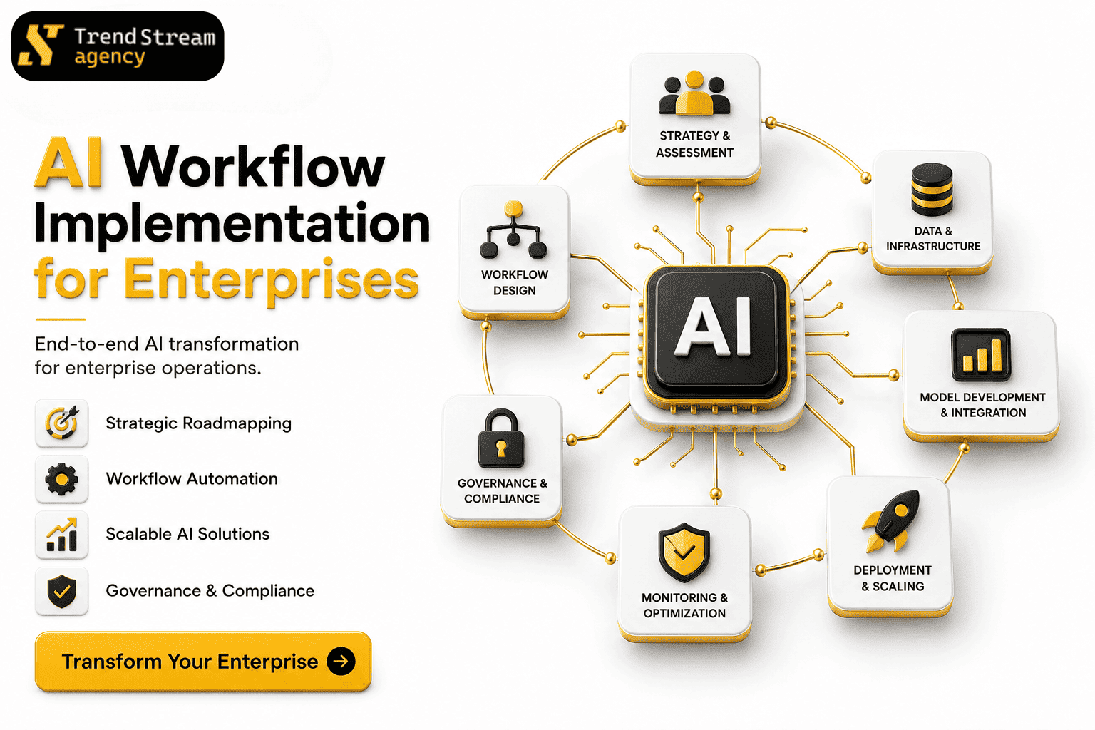 AI Workflow Implementation for Enterprises