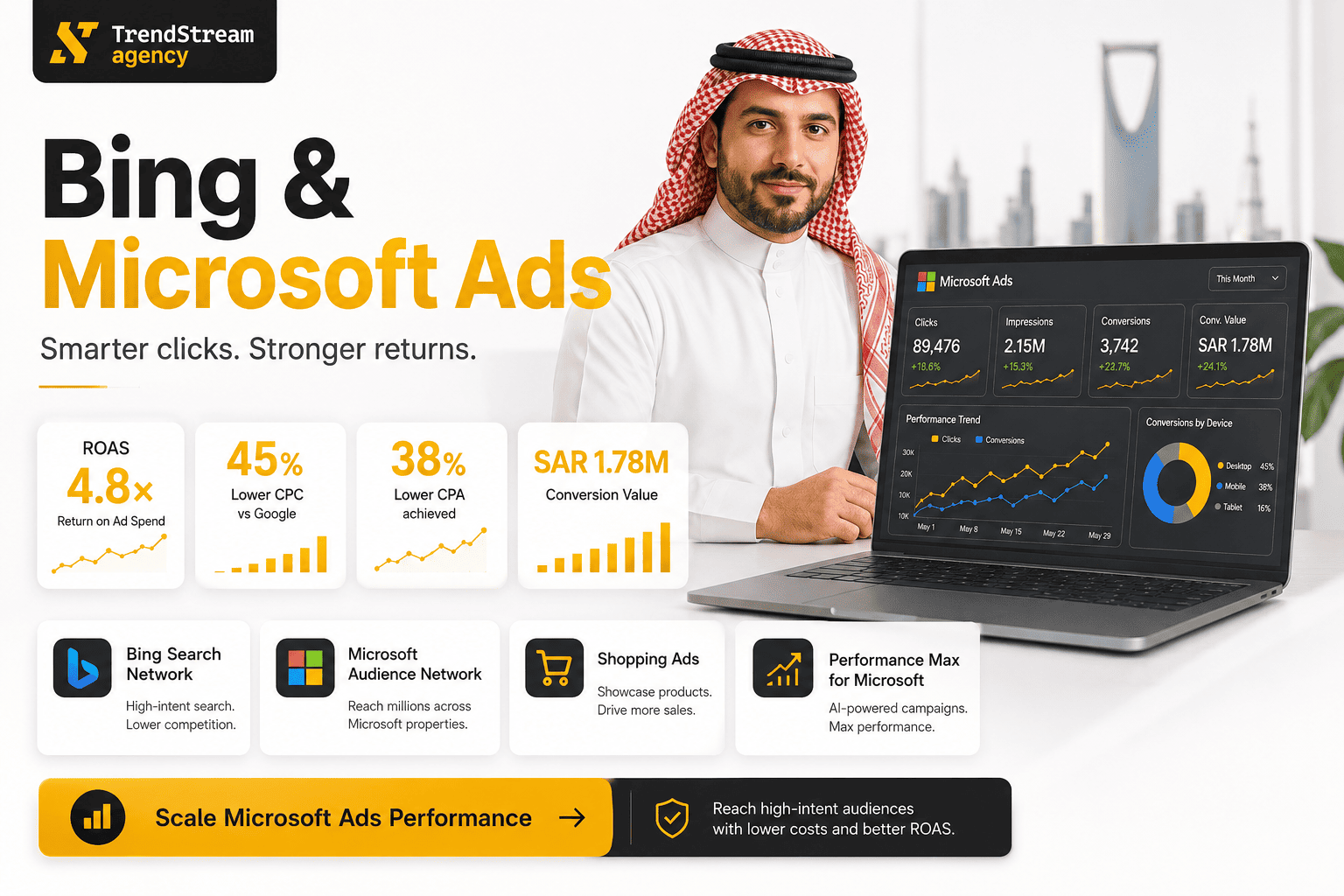International Microsoft Bing Ads
