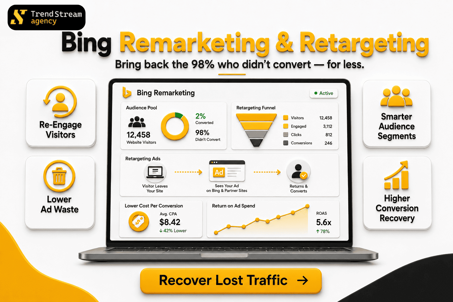 Bing Remarketing and Retargeting