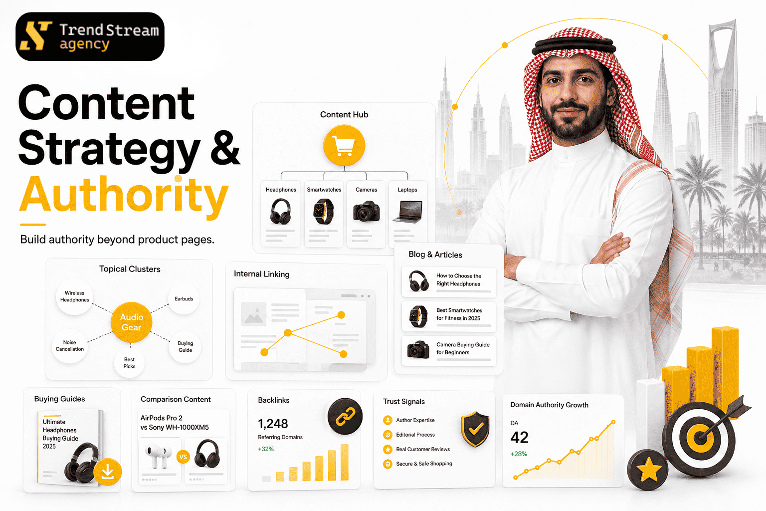 Content strategy and authority building