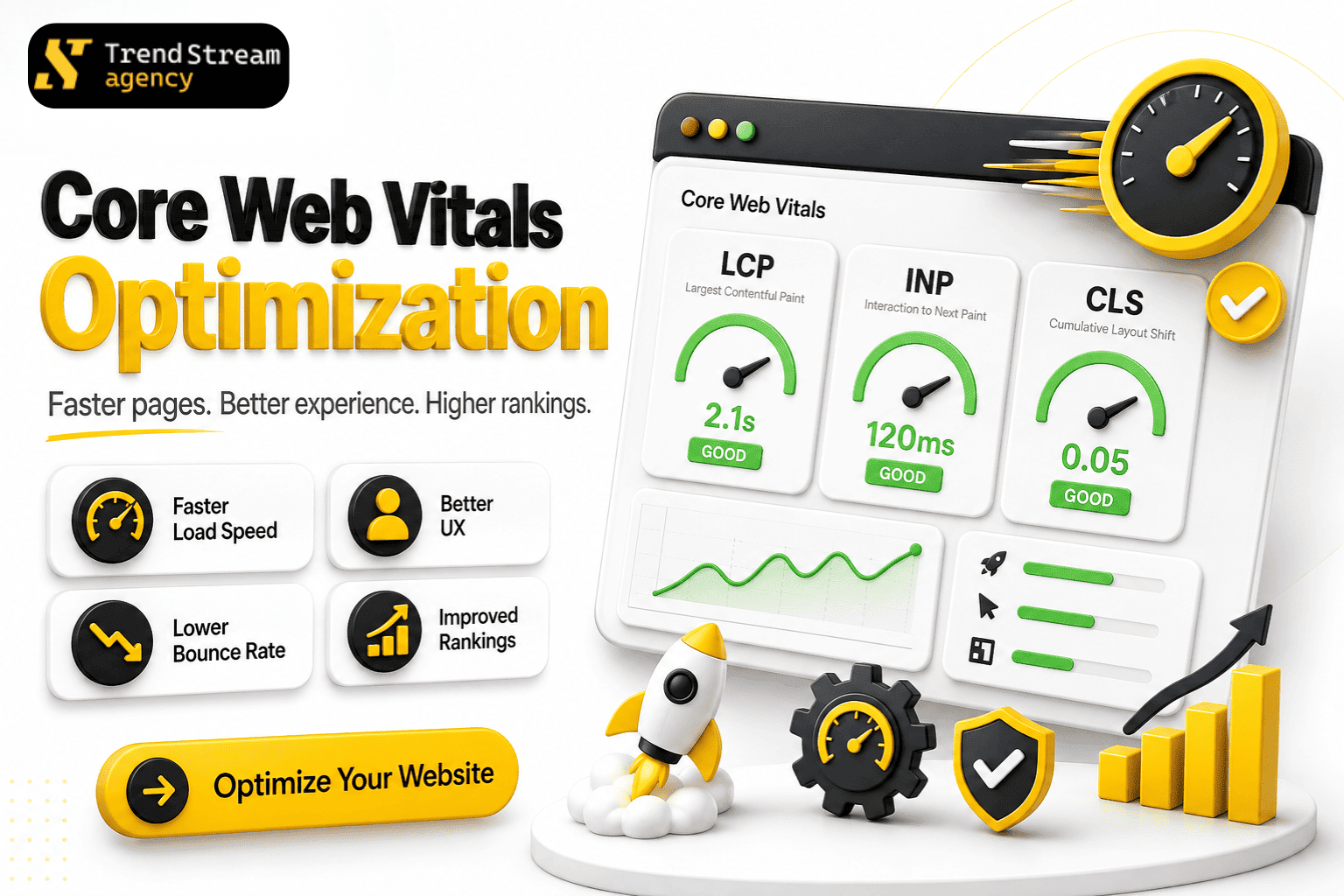 Core Web Vitals Optimization - Page Speed