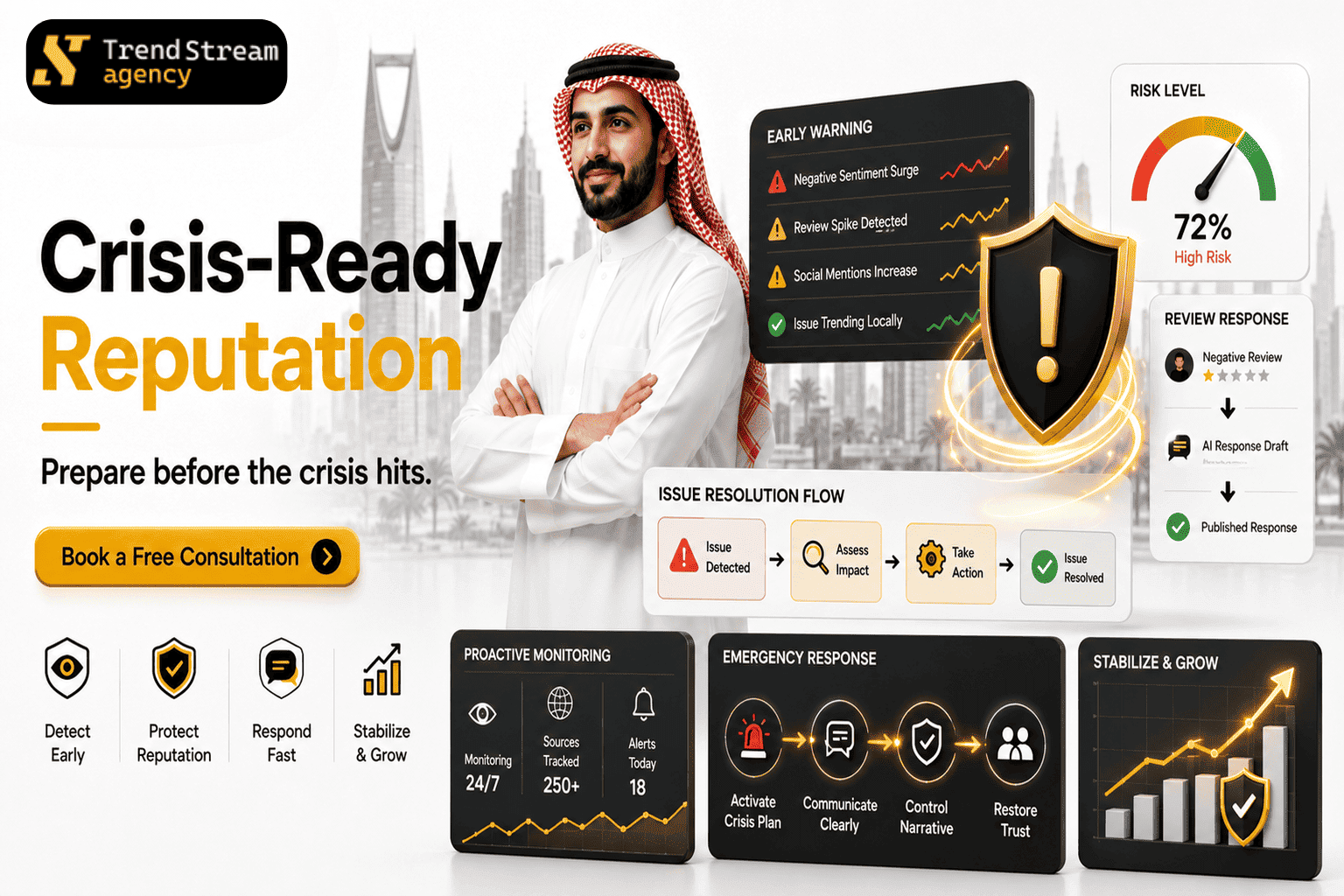 Online Crisis Response and Management