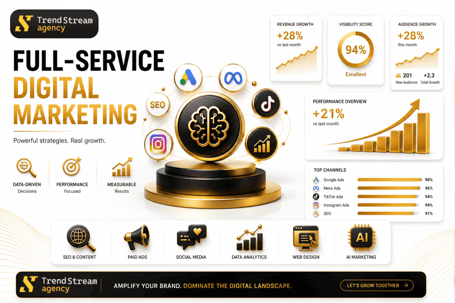 Full-Service Digital Marketing