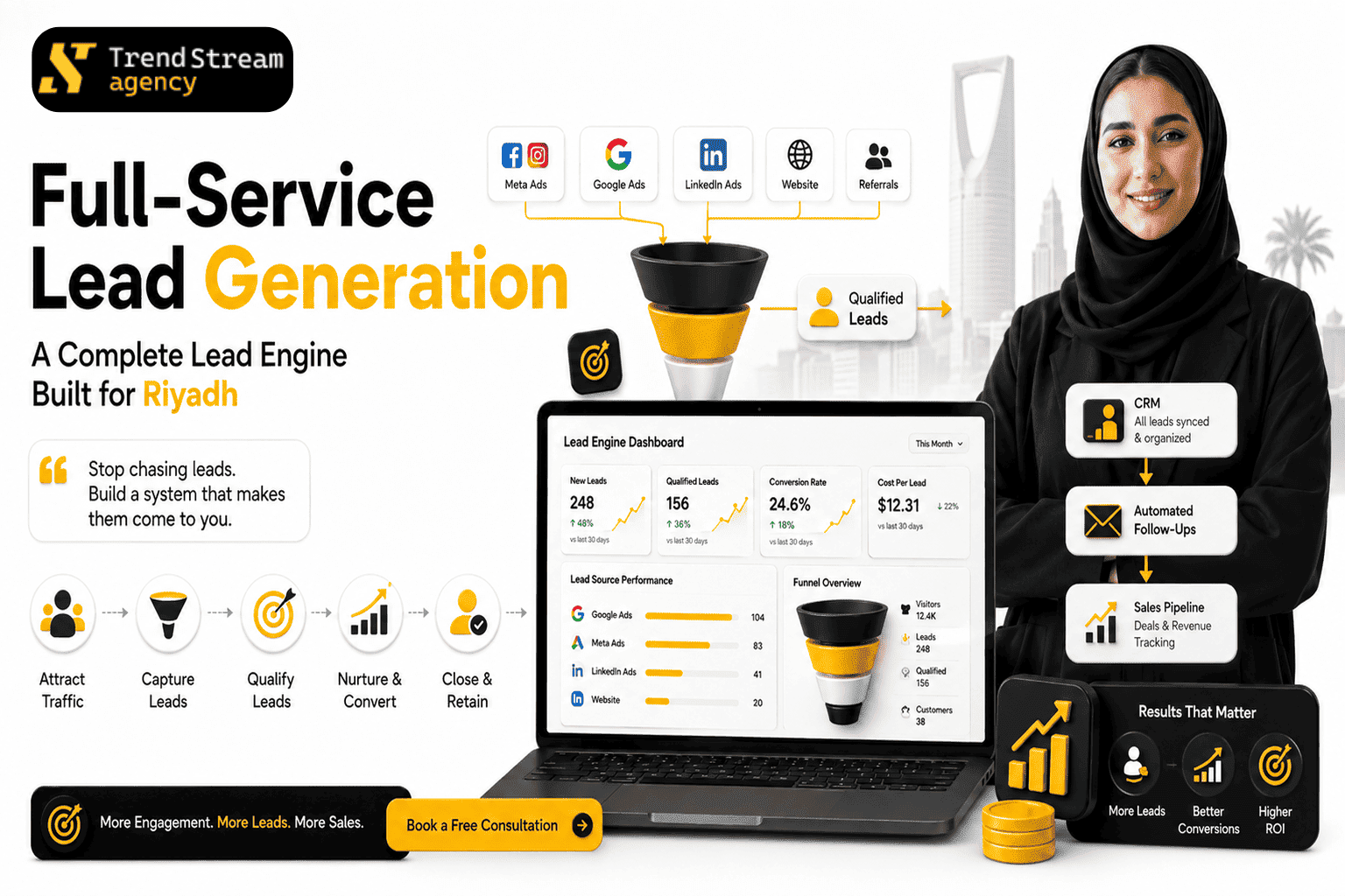 Lead generation system pipeline dashboard and conversion funnel visualization