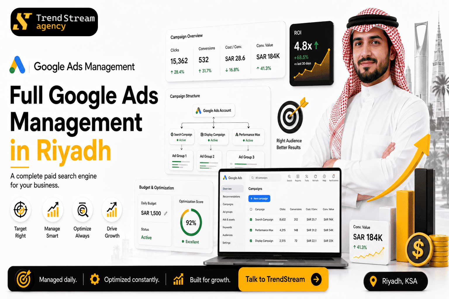 لوحة تحكم إدارة إعلانات جوجل تعرض أداء الحملة والعائد على الإنفاق الإعلاني
