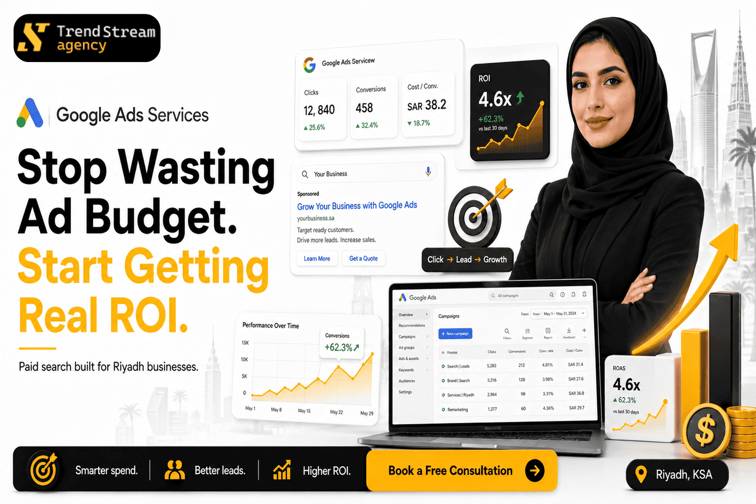 Google Ads management performance dashboard