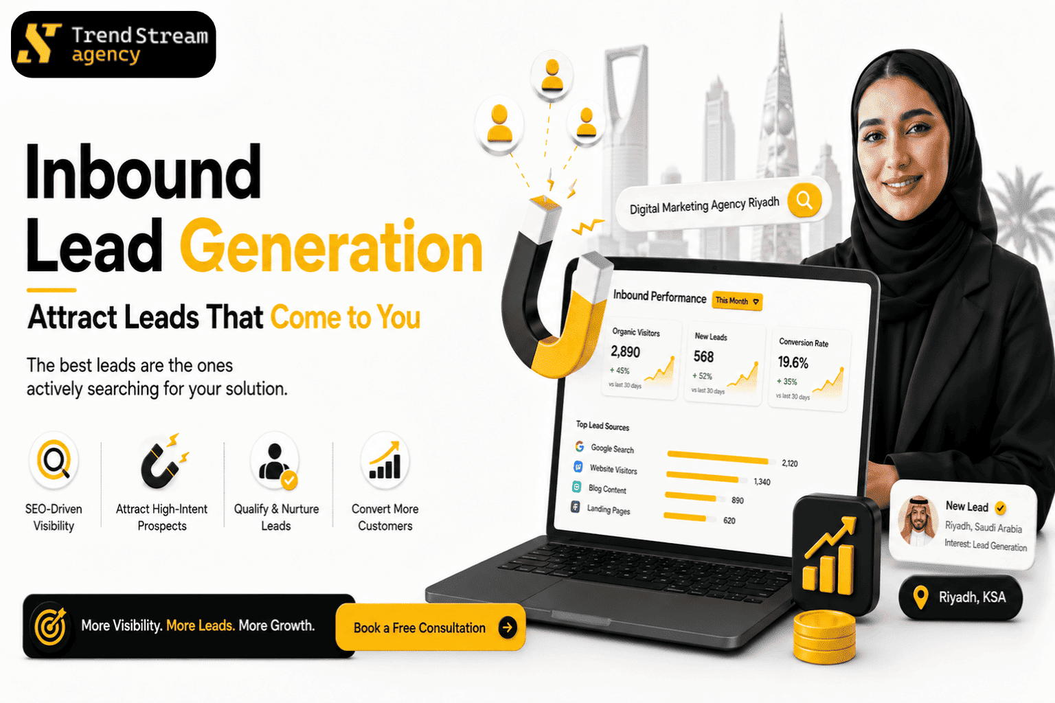 Inbound lead generation content funnel and SEO traffic growth chart