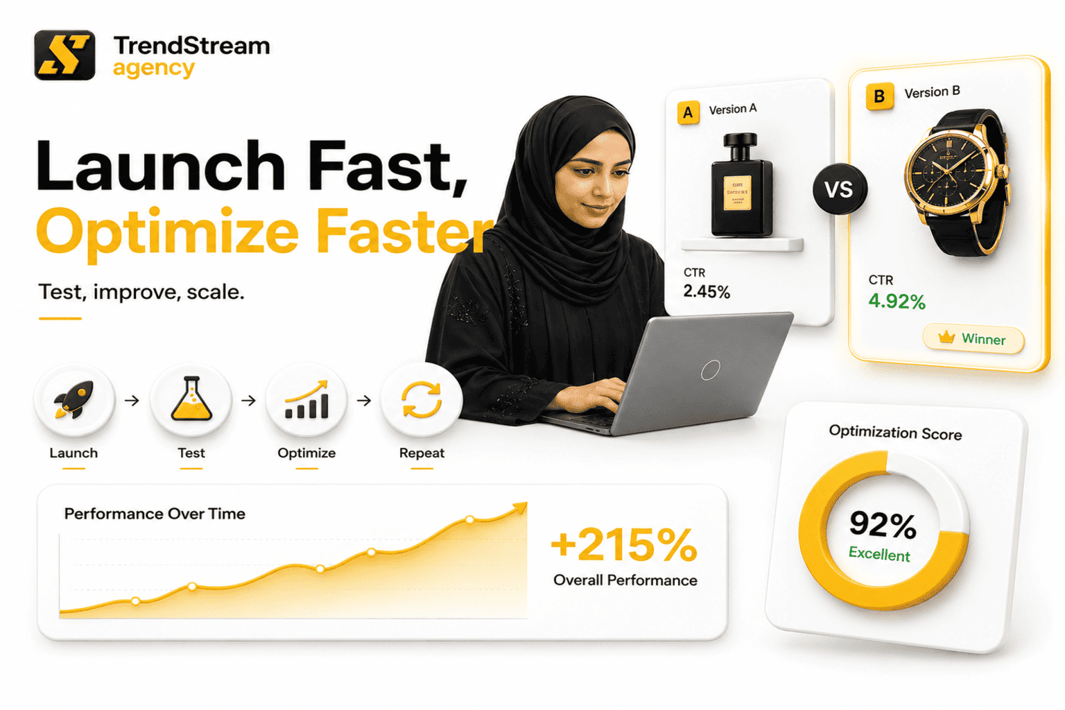 Launch and Optimize - A/B Testing Dashboard and Ad Performance