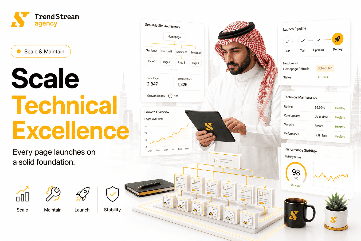 Scale and Maintain Phase - Monthly Health Dashboard and Growth Trajectory