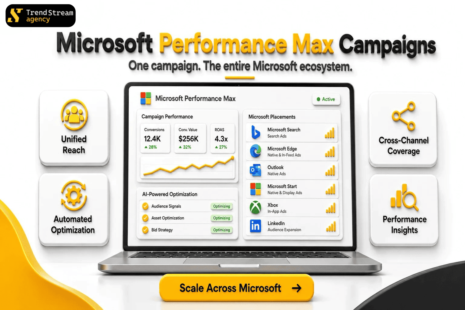 Microsoft Performance Max Campaigns
