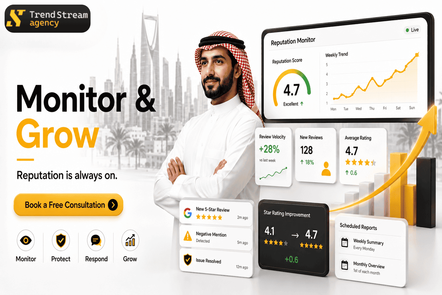 Monitor Phase - Reputation Score Trend and Monthly Report
