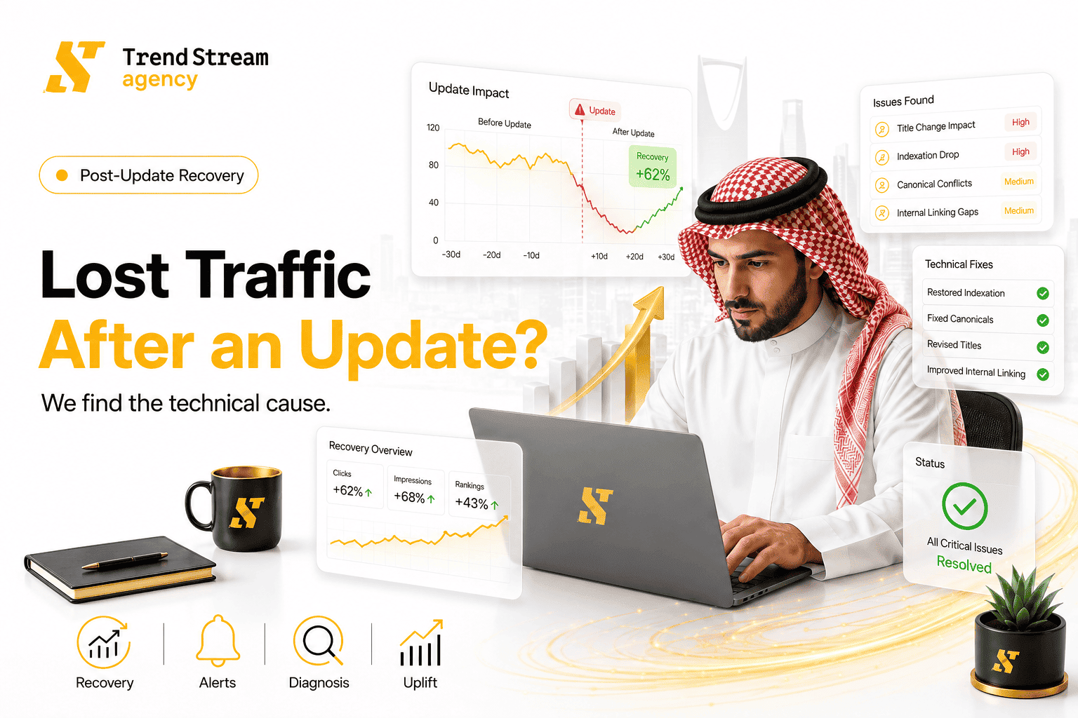 Post-Update Recovery - Google Analytics Traffic Analysis and GSC Crawl Stats