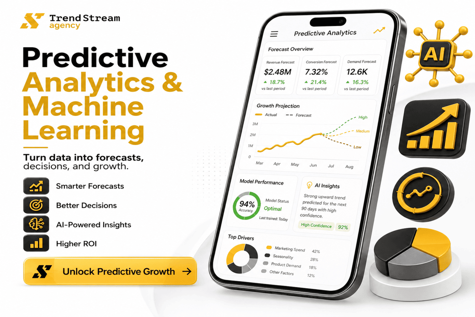 Predictive Analytics and Machine Learning — demand forecasting, churn prediction, and dynamic pricing models