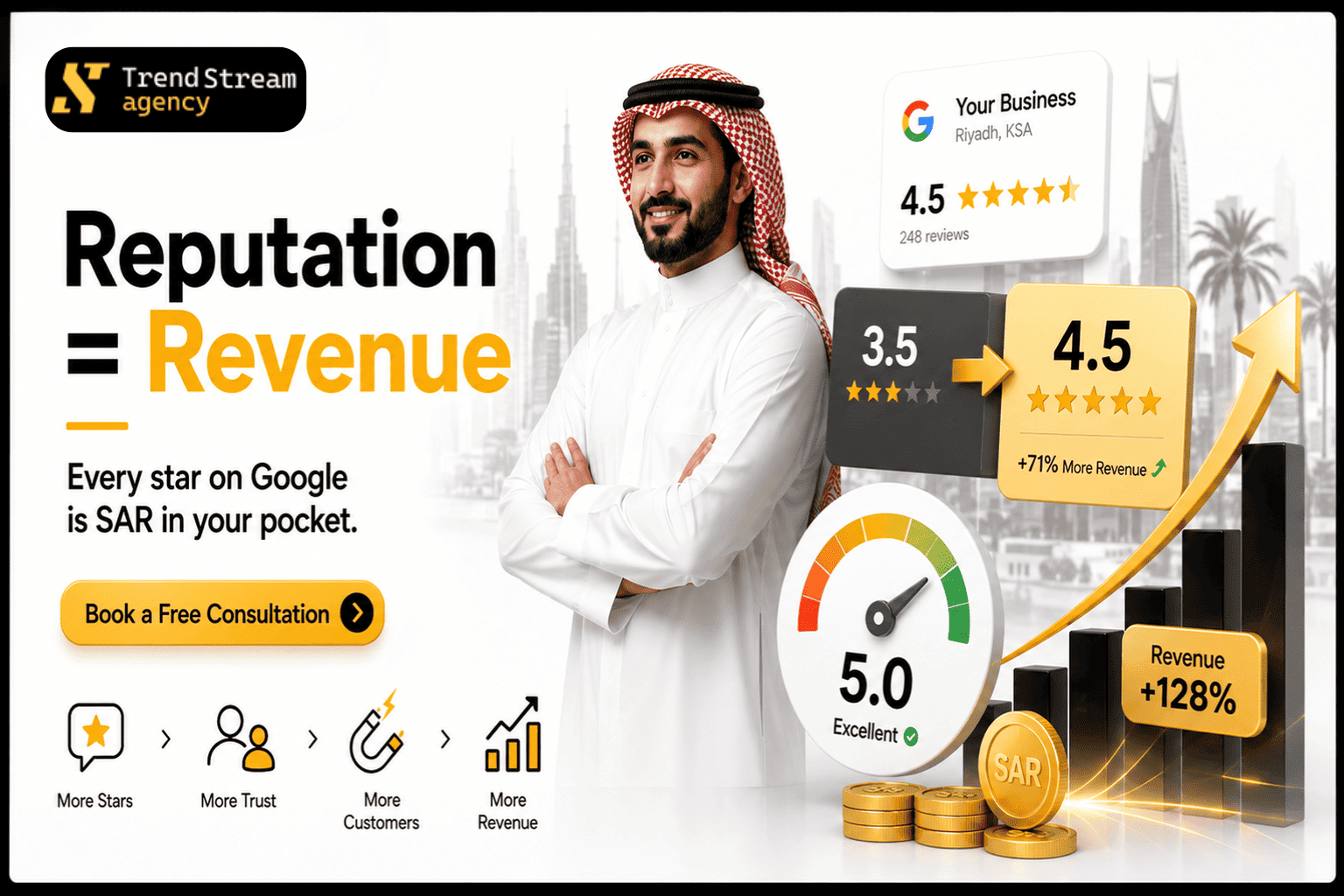 تأثير الإيرادات - ارتباط التقييم بالإيرادات ولوحة العائد على الاستثمار