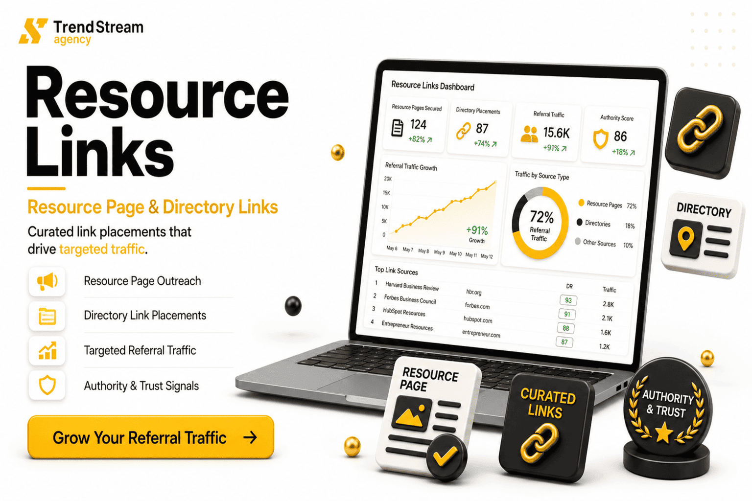 Resource page link building and content curation for backlinks