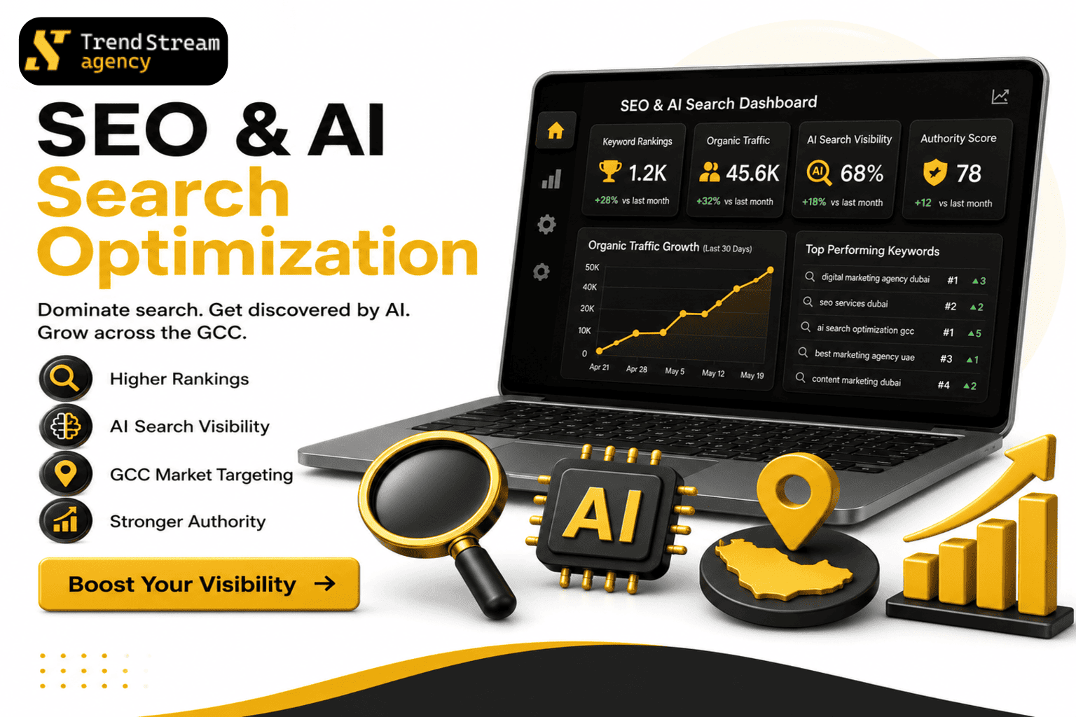 Search Engine Optimization and Answer Engine Optimization