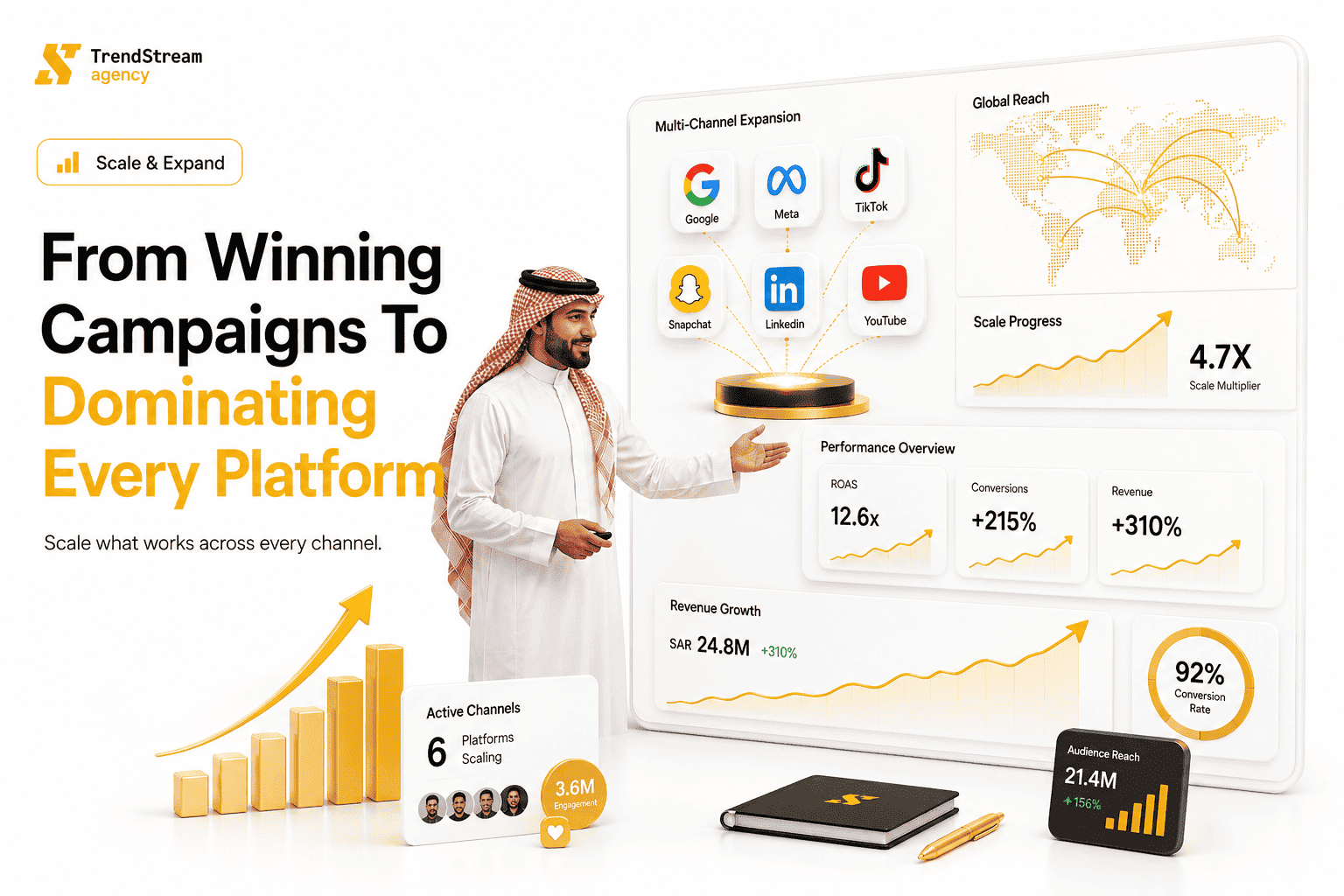 Scale and Expand - Growth Scaling Chart and Multi-Platform Expansion