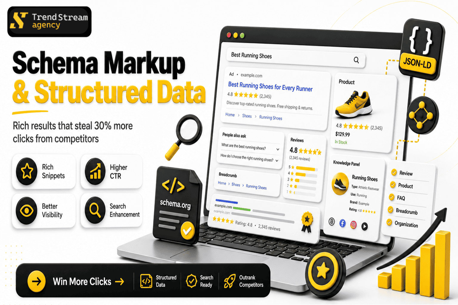Schema markup rich results preview