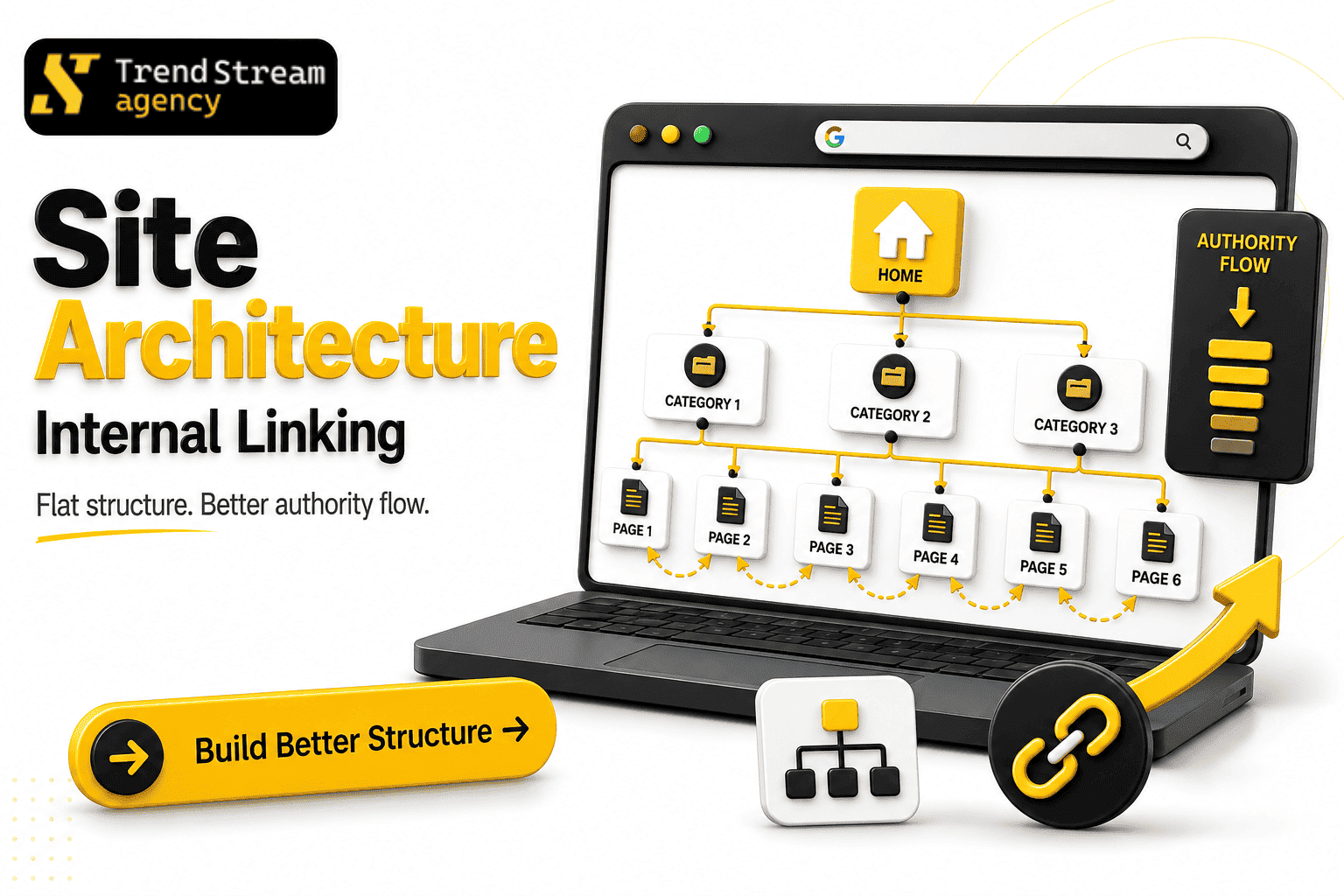Site Architecture and Internal Linking Strategy