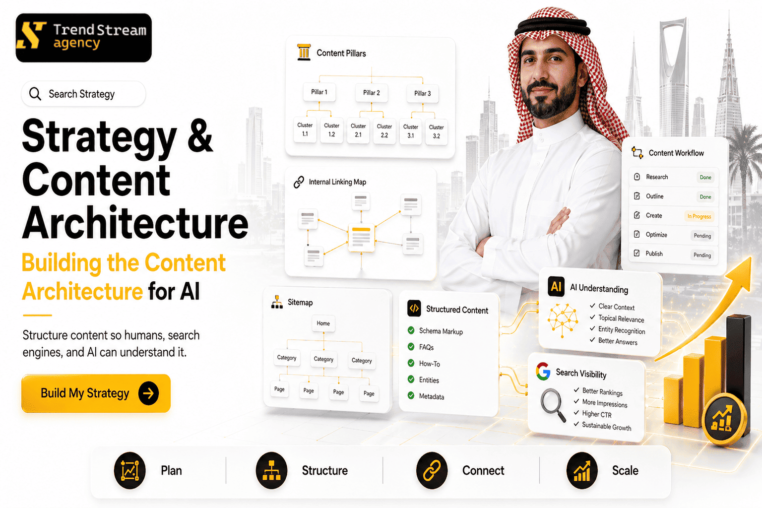 SEO Strategy and Content Architecture - Topic Cluster Map and Keyword Research