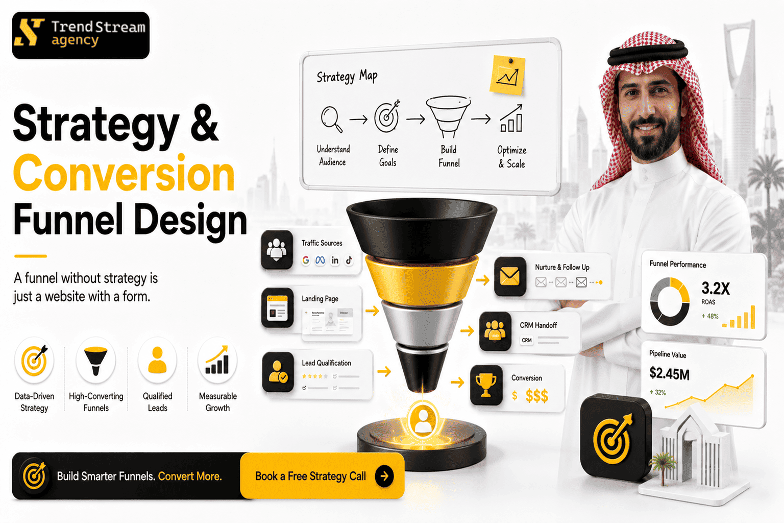 Conversion Rate Optimization