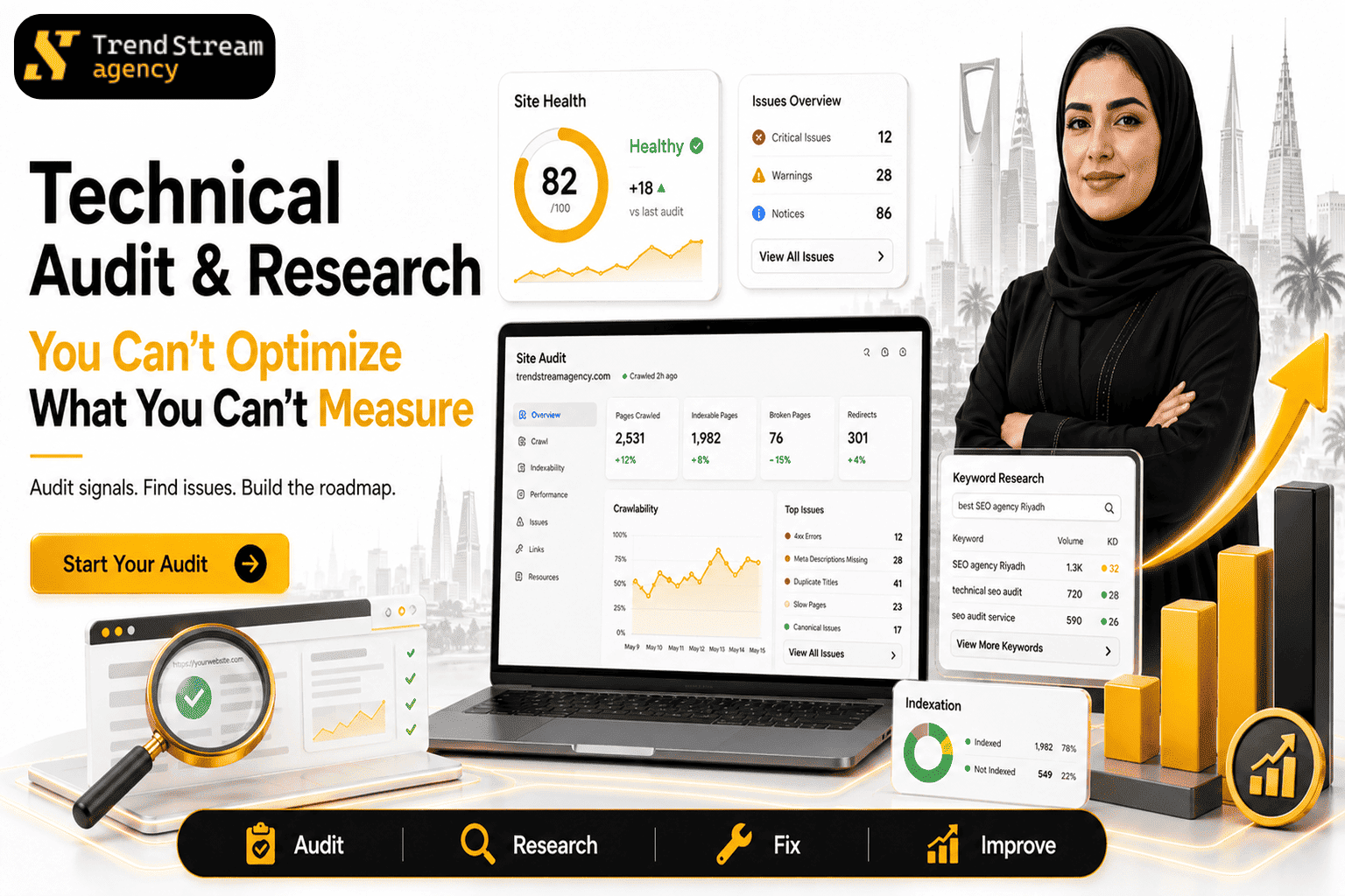 Technical SEO Audit Dashboard - Site Speed Crawl Errors and Competitor Analysis