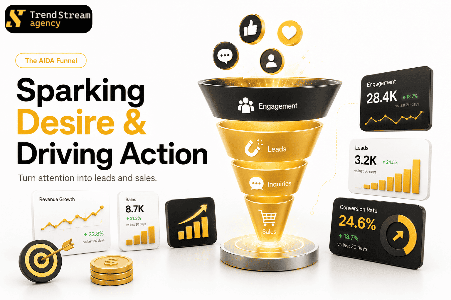 Awareness and Interest - Top of Funnel Reach Views and Audience Growth
