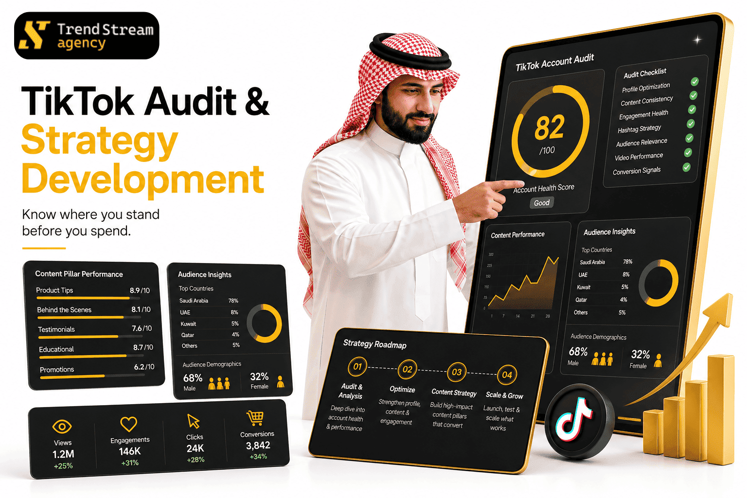 TikTok Audit Report and Competitive Analysis