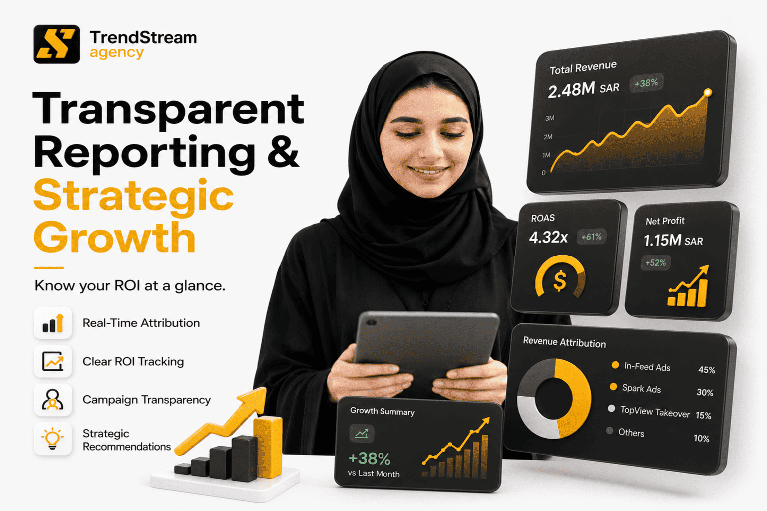 Monthly Growth Report and Strategic Reporting