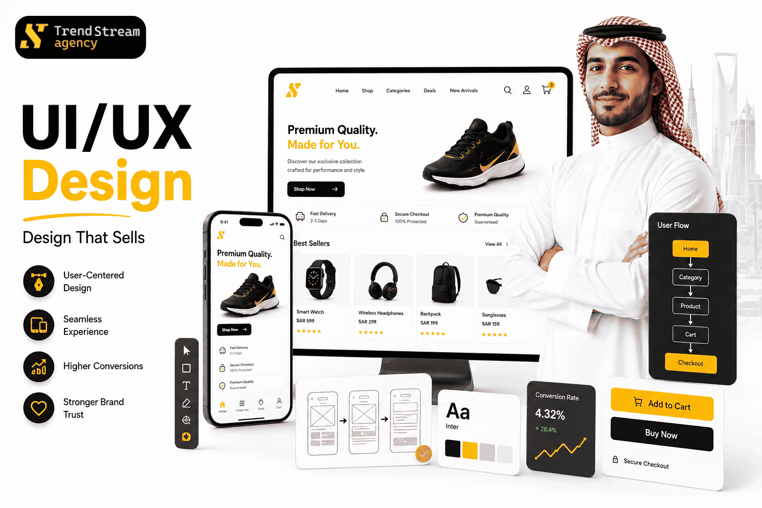 UI UX Design Mockup Website Wireframe
