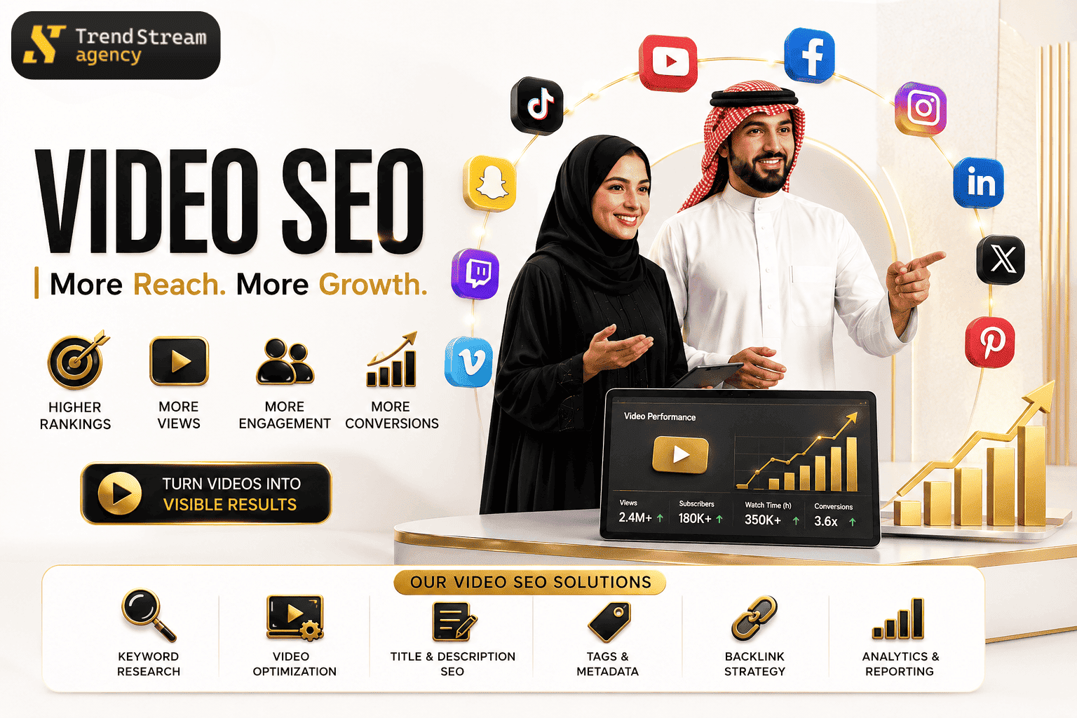 YouTube video marketing production