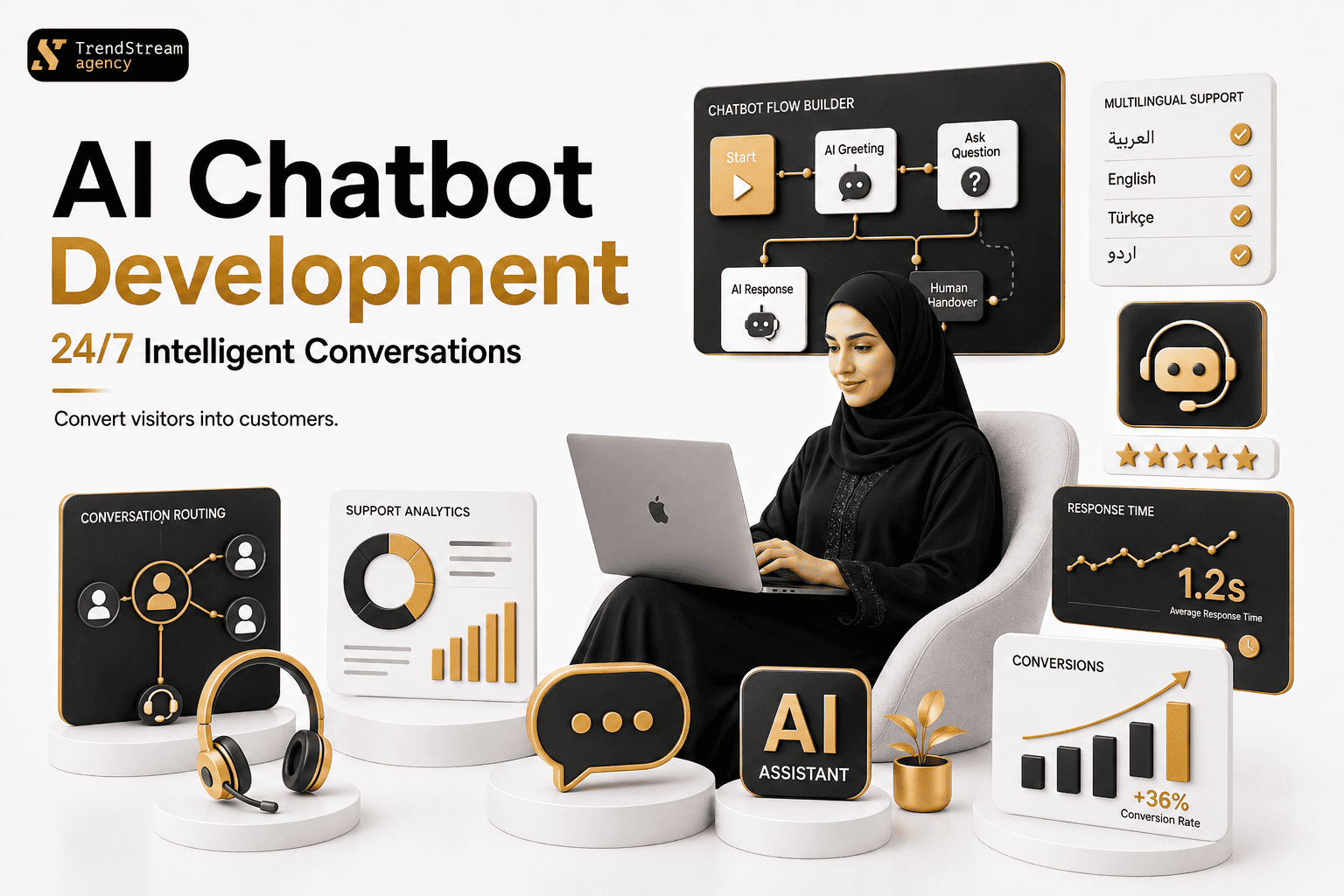 AI Chatbot Development