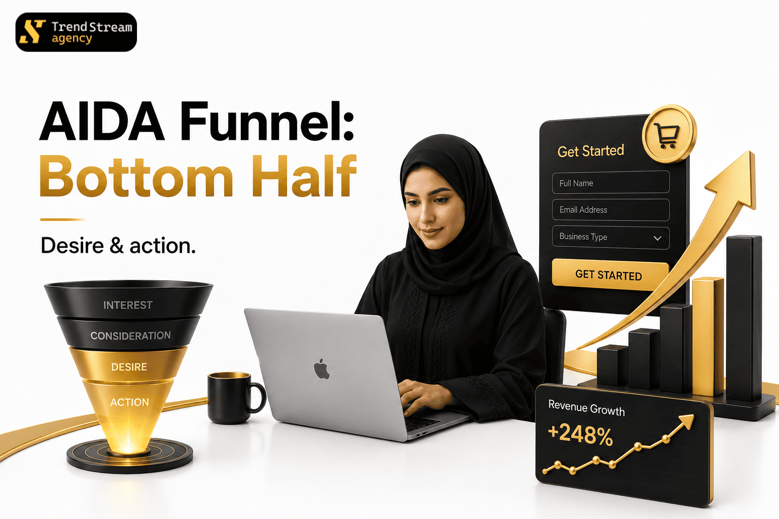 Desire and Action - Conversions DM Leads Checkout Clicks and Retargeting Funnels