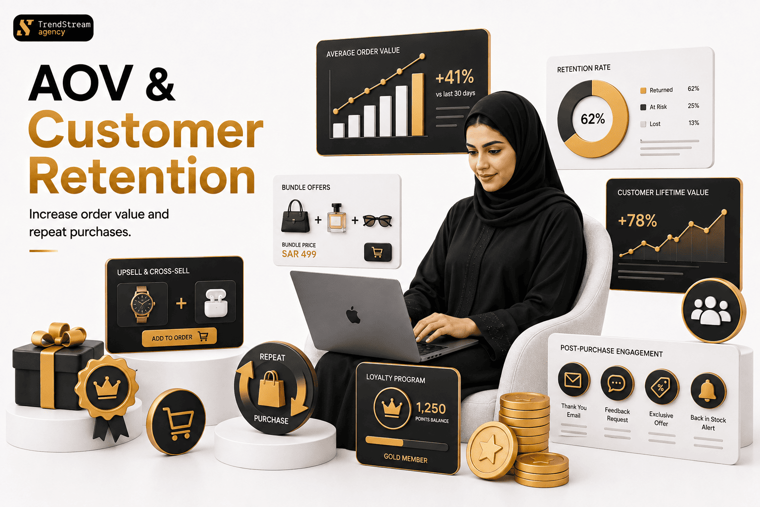 متوسط قيمة الطلب والاحتفاظ بالعملاء وتدفقات البريد والرسائل