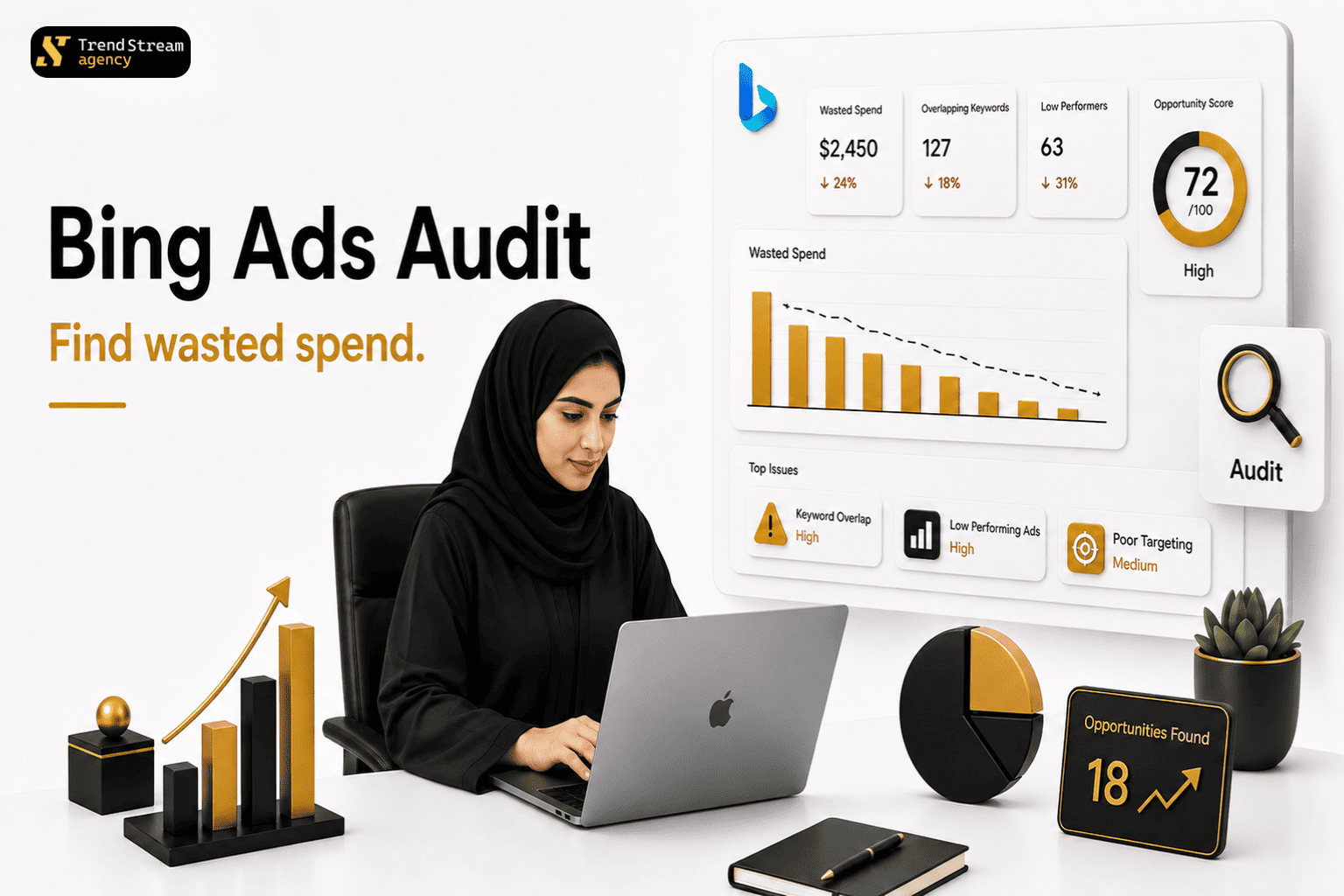 Bing Ads Audit Report CPC Opportunity Matrix