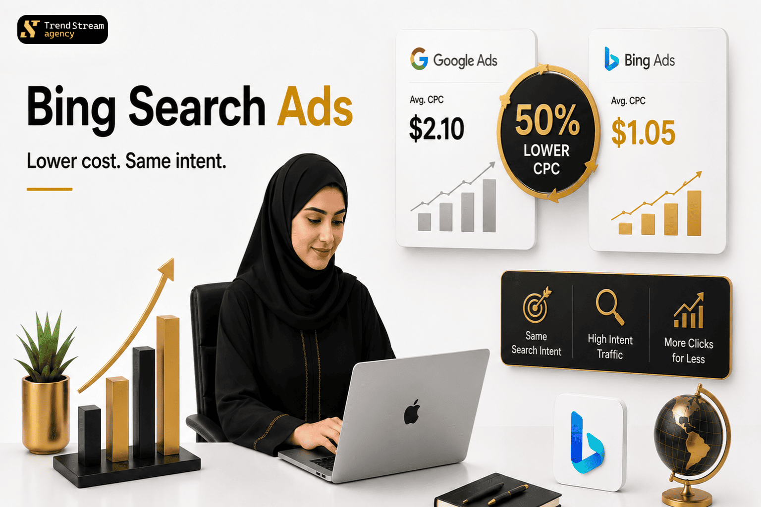 Microsoft Ads Bing Campaign Performance Dashboard
