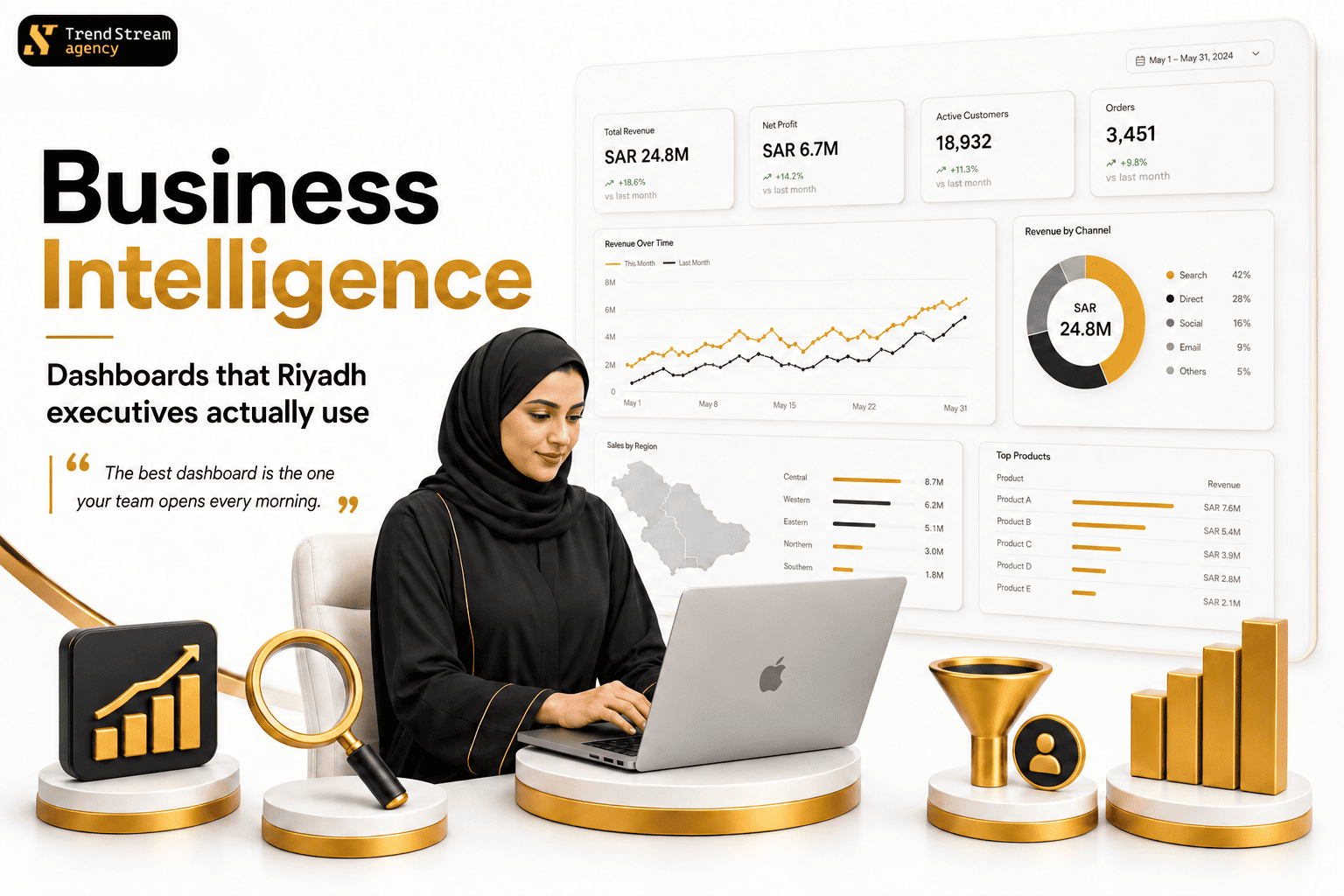 Business Intelligence dashboard with real-time KPI tracking, drill-down capability, and Arabic RTL layout