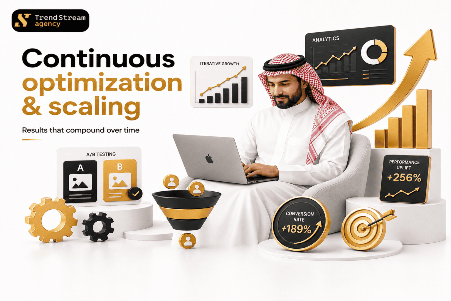 لوحة تحكم التحسين المستمر مع إدارة العروض واختبار A/B