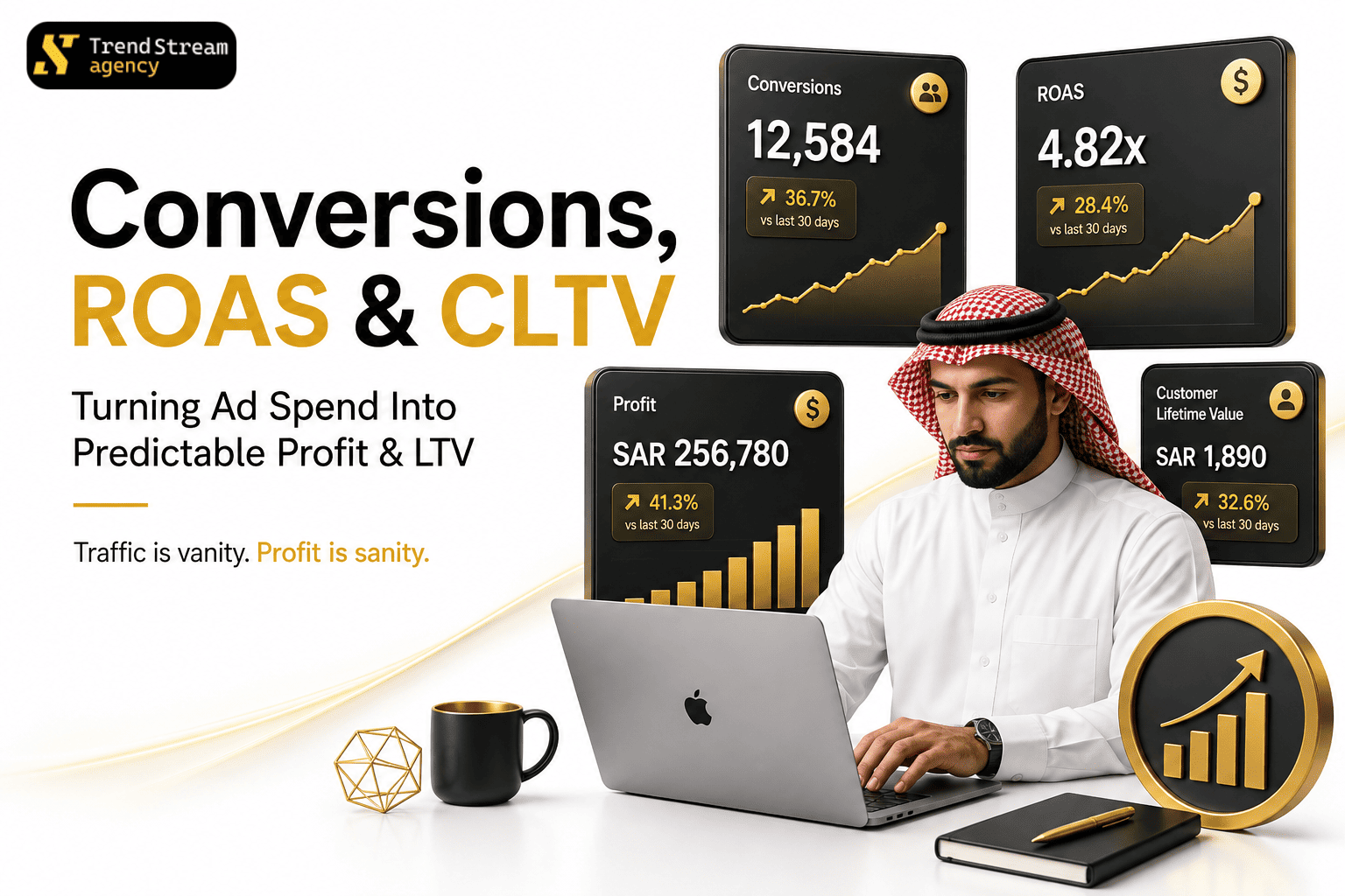 Bottom Funnel ROAS and CLTV - Revenue Graphs and LTV Curves