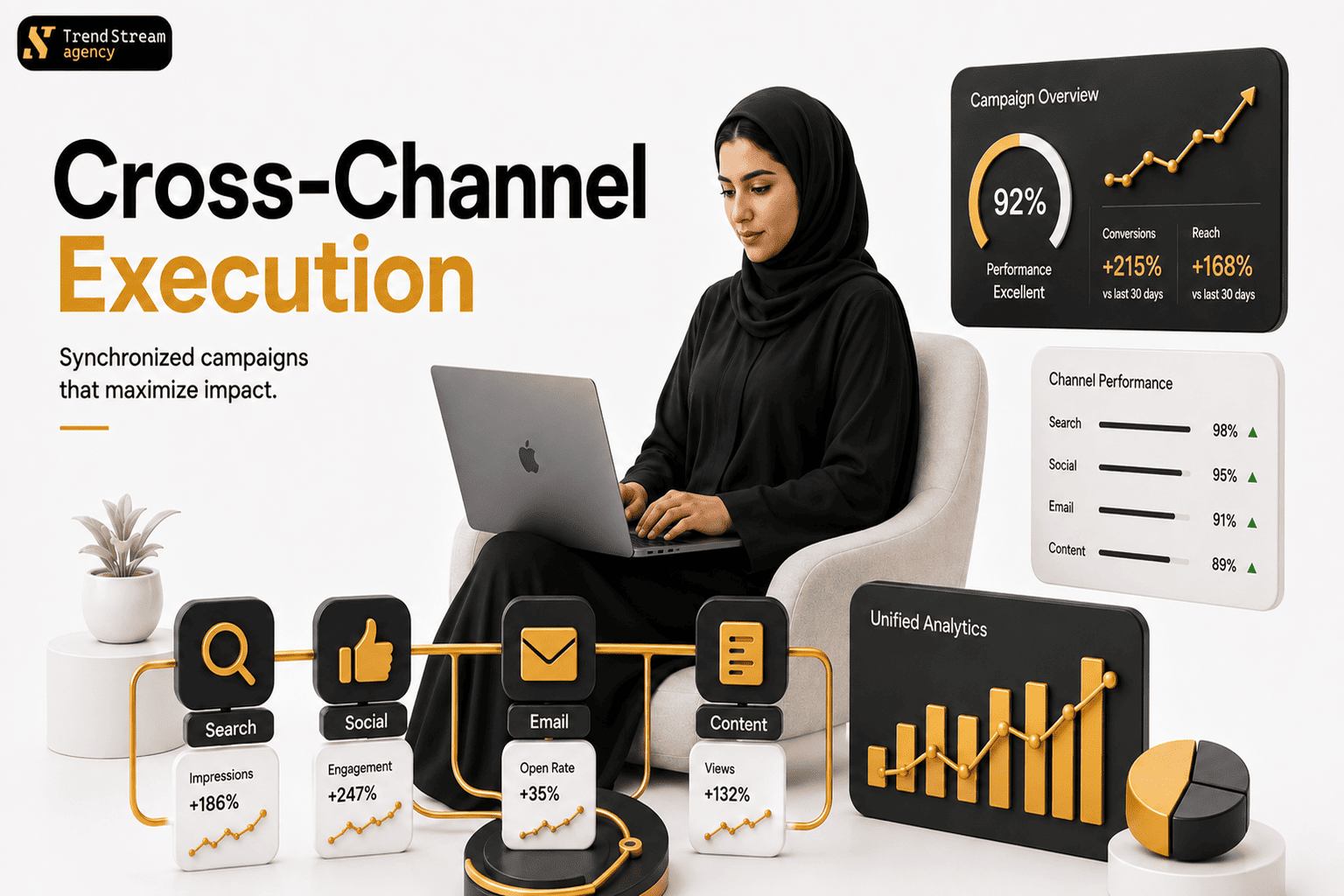 Cross-Channel Campaign Execution