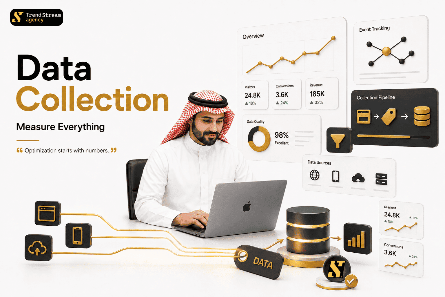 Multi-layered analytics dashboard with heatmaps, funnels, and user flow visualizations
