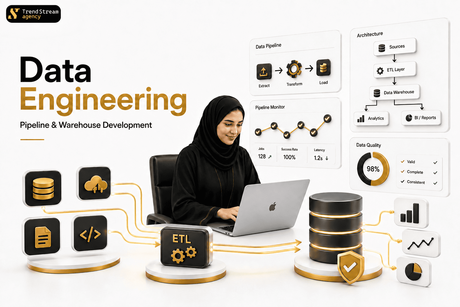 Data Pipeline and Warehouse Development — automated ETL pipelines and cloud data warehouse architecture