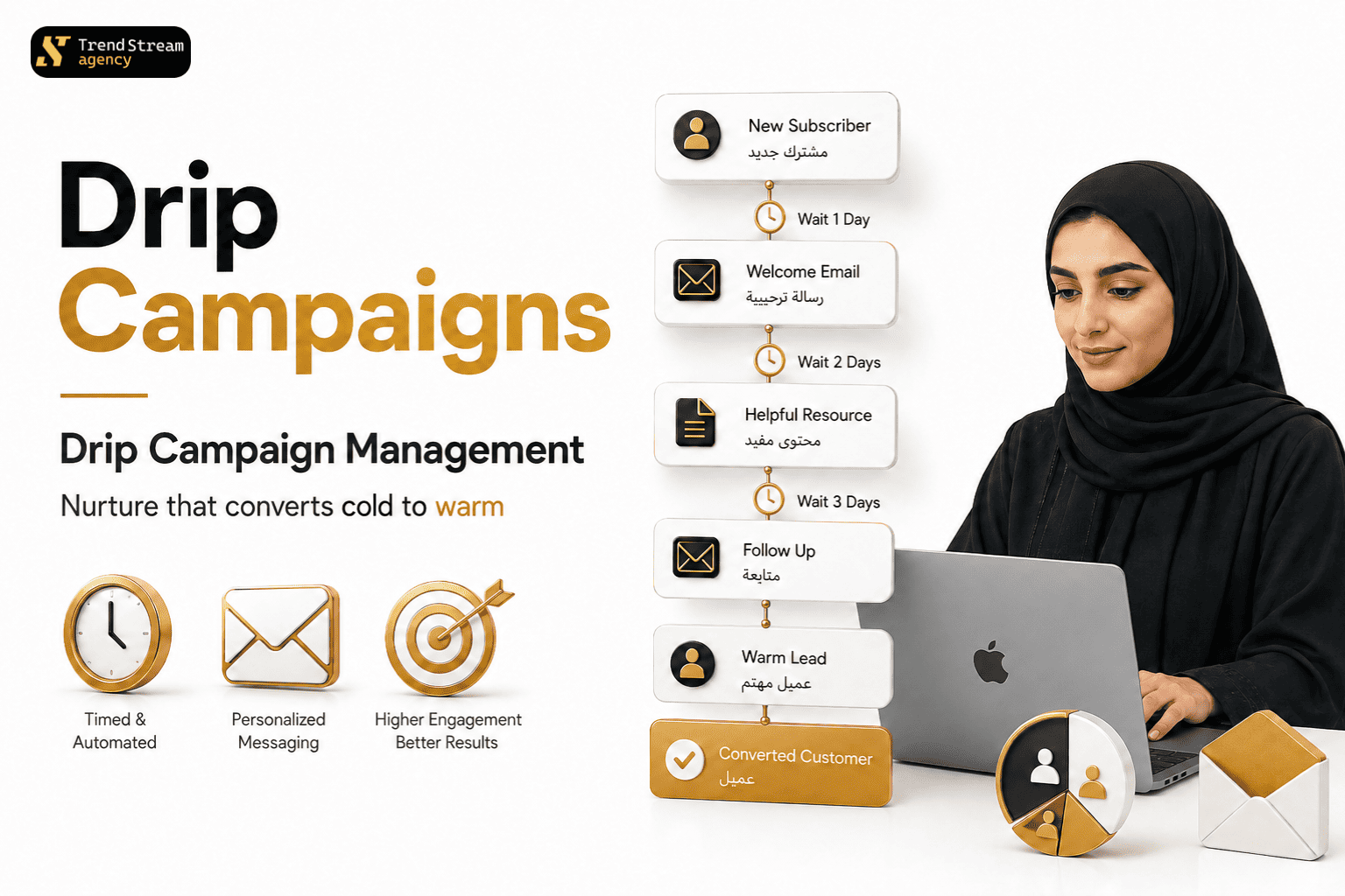 Drip Campaign Management
