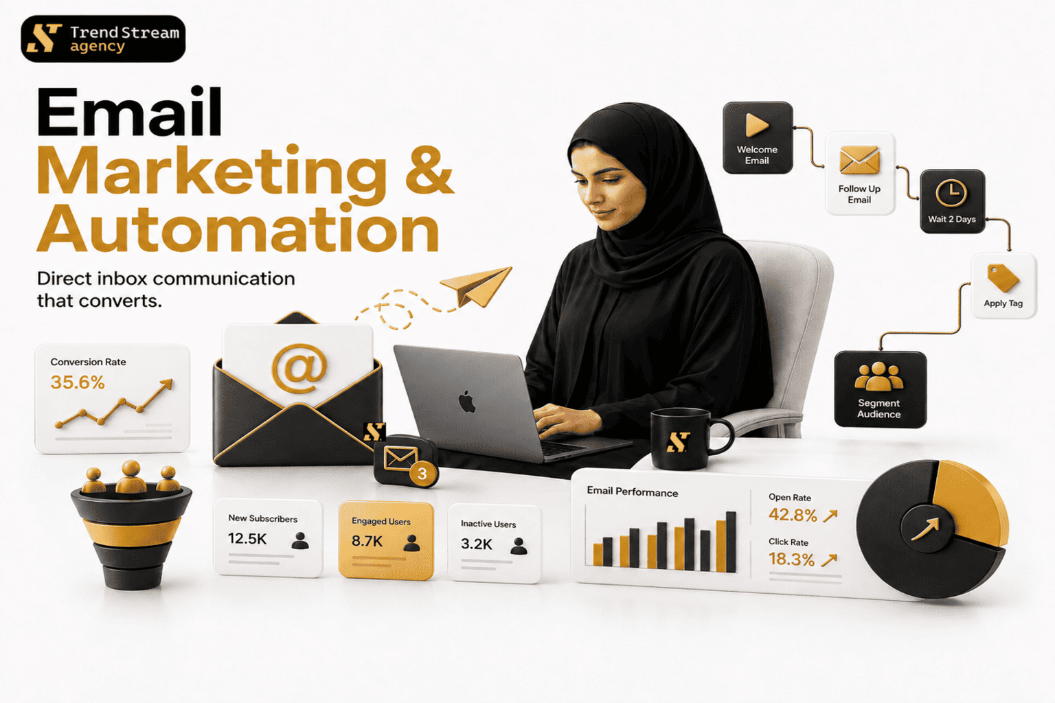 Email Automation and Workflows