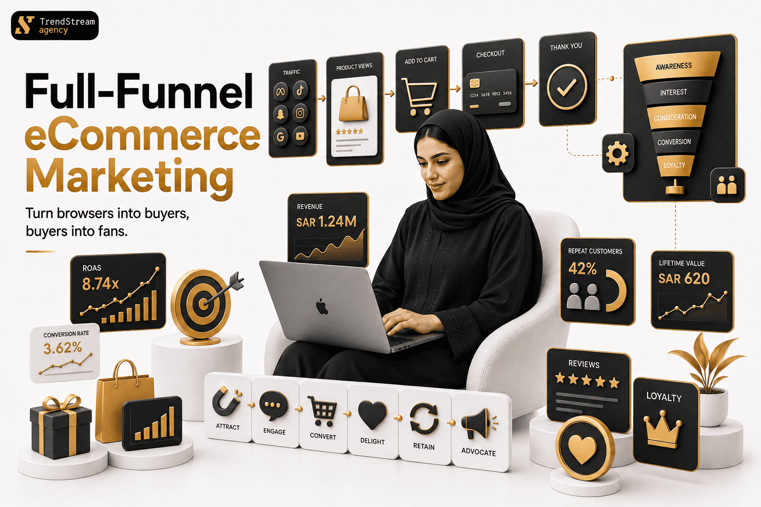 مقاييس العائد على الاستثمار لقمع مبيعات التجارة الإلكترونية