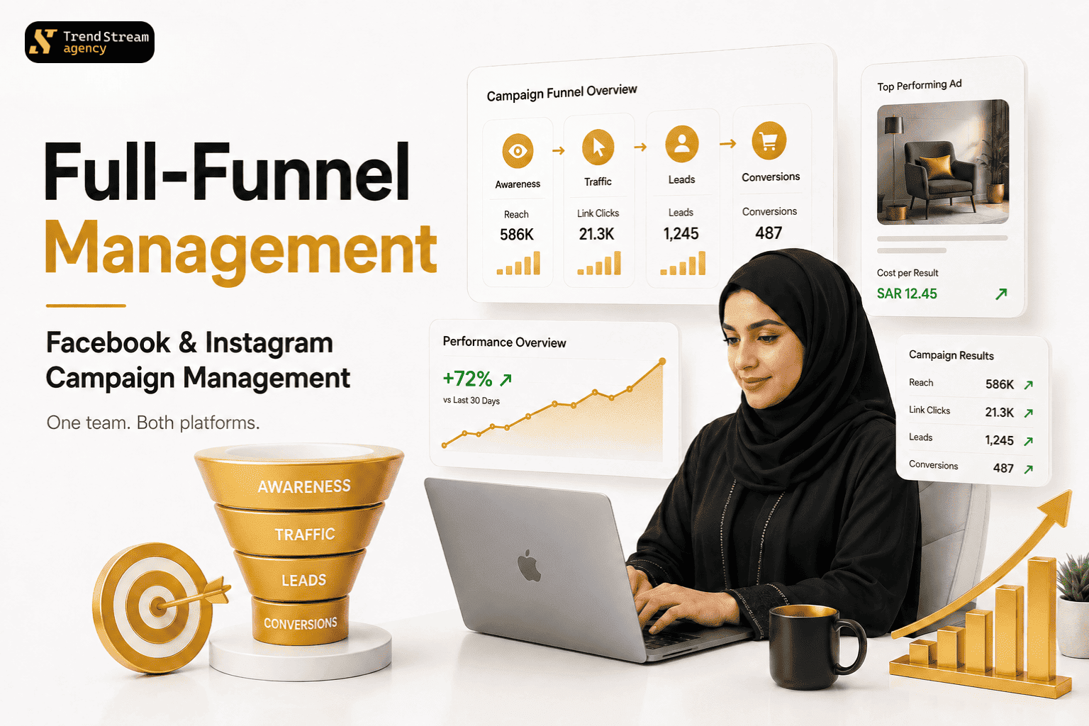 Facebook and Instagram Campaign Management