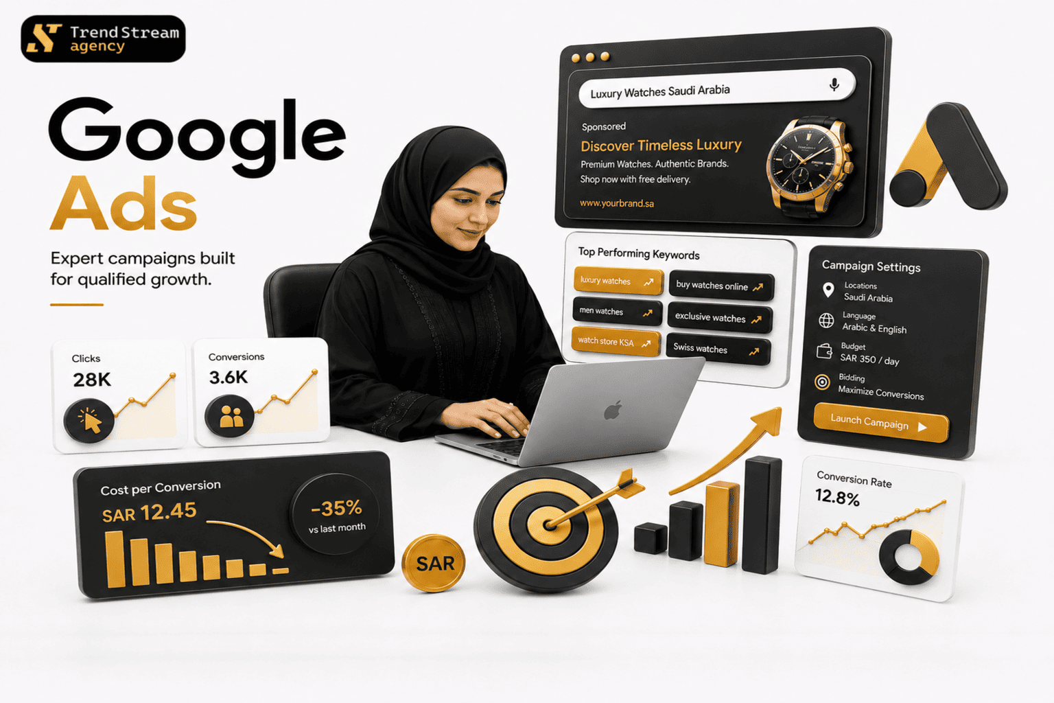 Google Ads Management Performance Dashboard