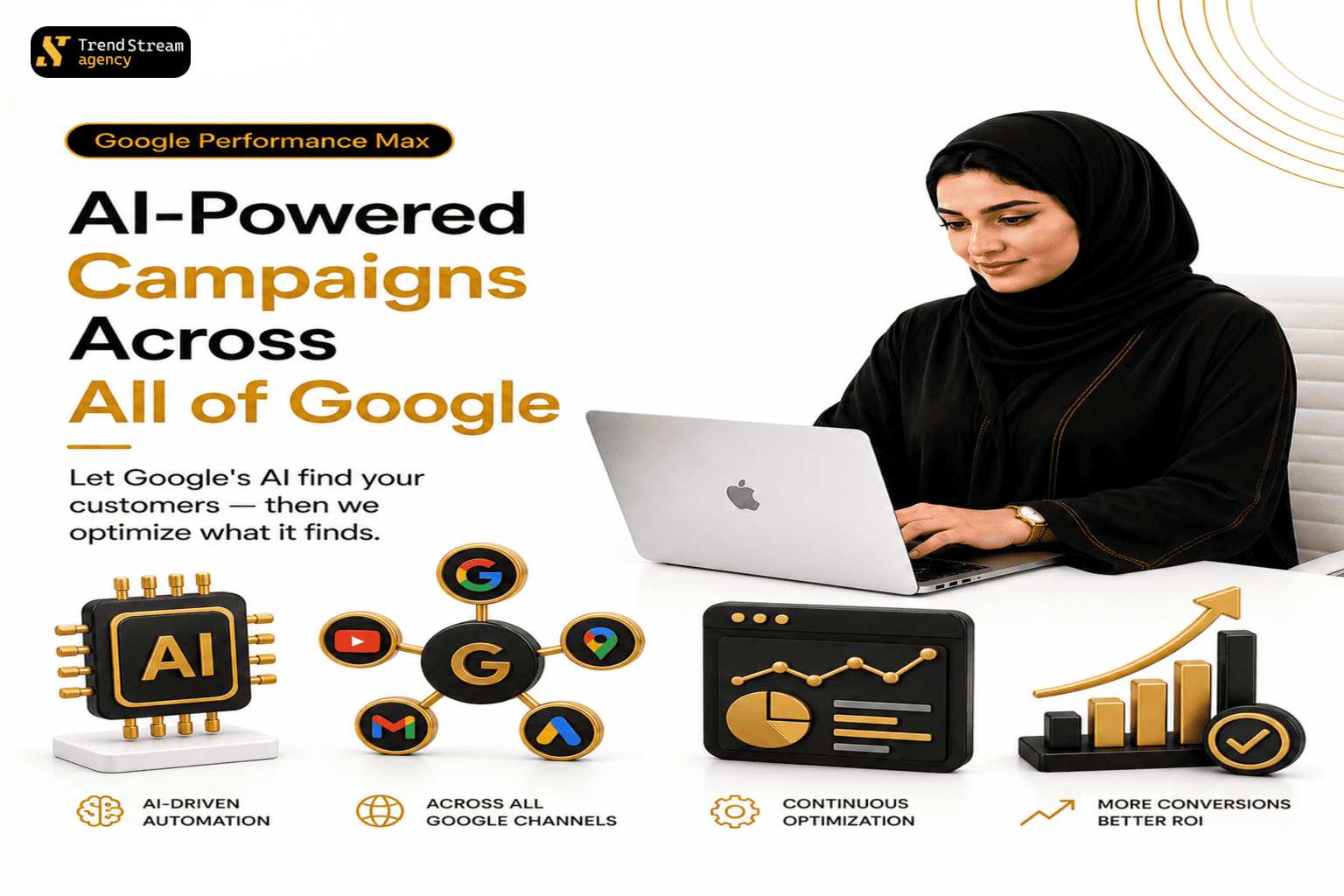 لوحة تحكم حملات Performance Max المدعومة بالذكاء الاصطناعي عبر القنوات