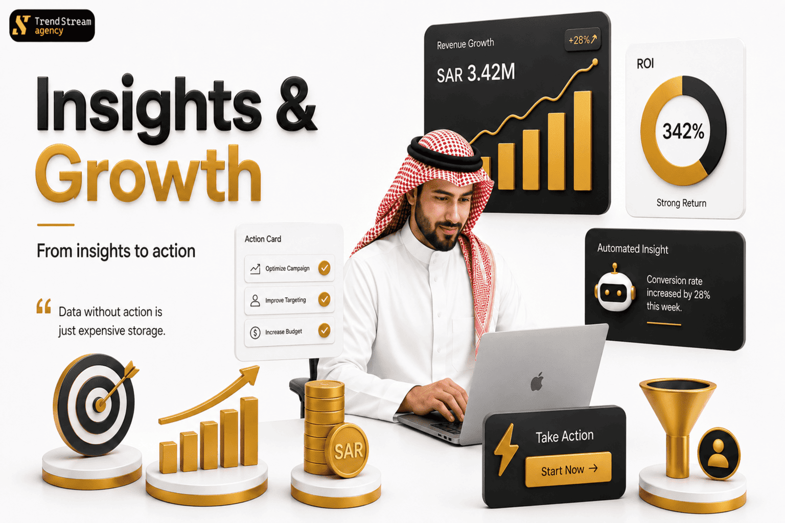 Growth chart, ROI visualization, and business impact dashboard showing revenue acceleration